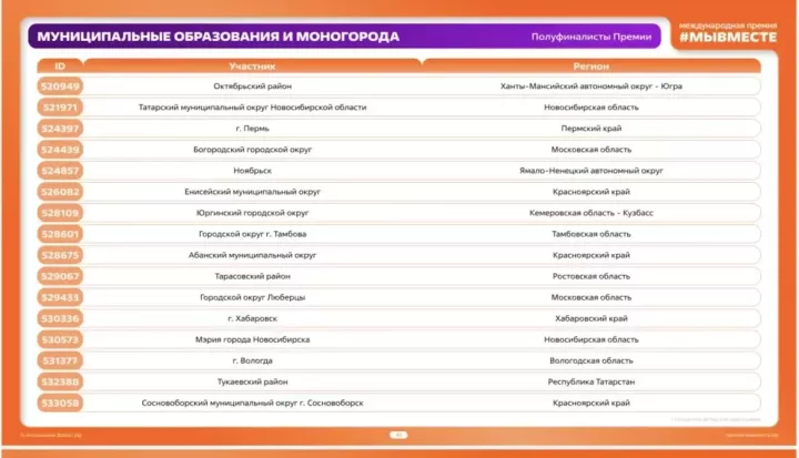 Тукаевский район стал полуфиналистом Международной премии #МЫВМЕСТЕ