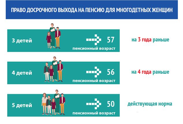 Подписан федеральный закон об изменениях в пенсионной системе