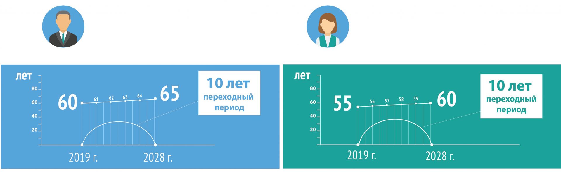 Подписан федеральный закон об изменениях в пенсионной системе