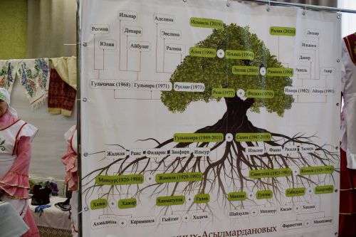 Мәңгелек кыйммәтләр – милләт агачының тамырлары