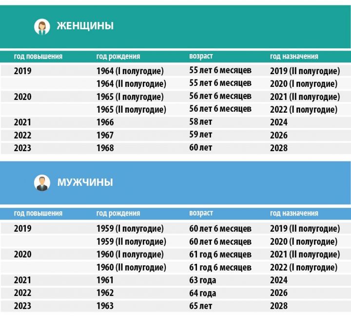 Подписан федеральный закон об изменениях в пенсионной системе