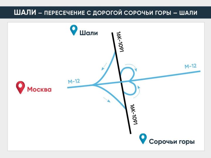 Навигатор для водителей по участкам трассы М12 в Татарстане