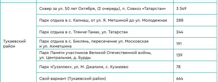 2026 елда төзекләндерү объектлары билгеләнде